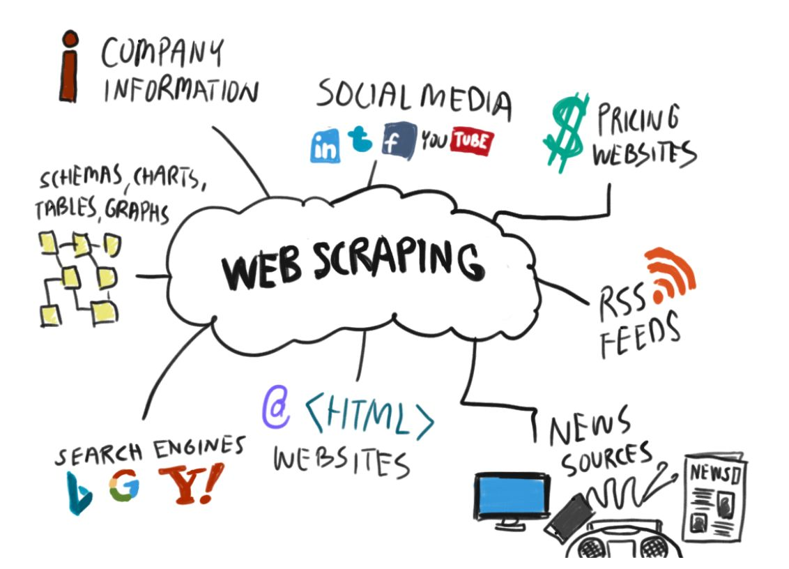 Web Scraper