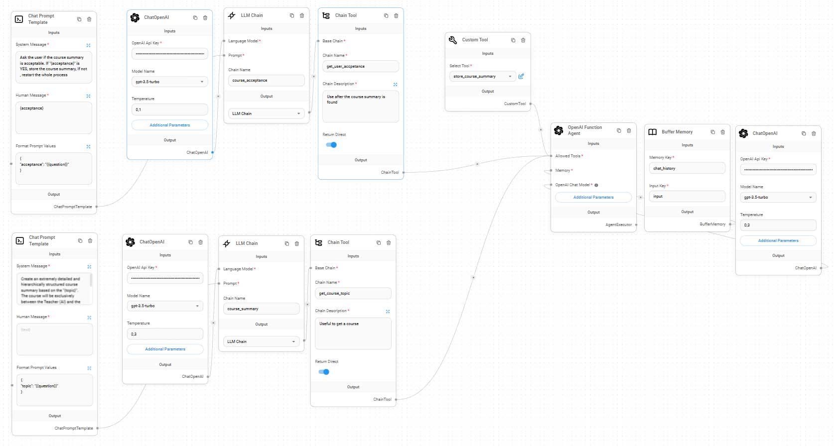 AI Automations